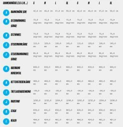 Haibike AllMtn 1 VTT Tout Terrain - Anthracite / Turqoise -VTTs électriques Soldes allmtn