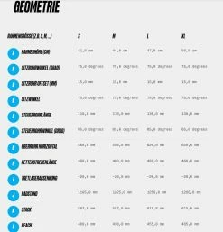 Haibike AllMtn CF 12 MTB Fully - Gloss Matte Dyn Red Black -VTTs électriques Soldes cf12